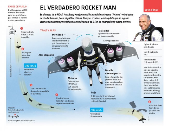 История успеха человека-ракеты Ива Росси