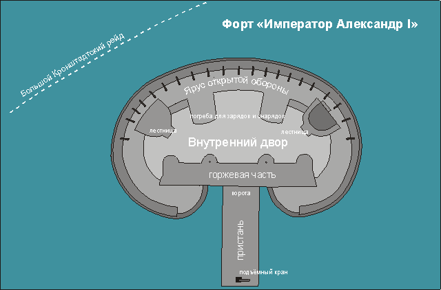 Форт Александр