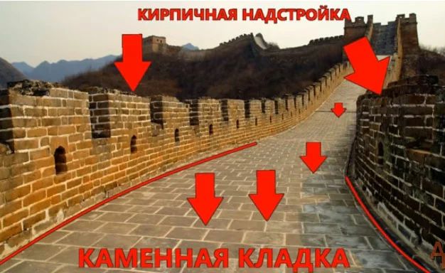 Великая китайская стена построена не для обороны?