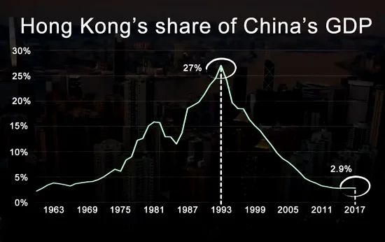 Как Китай решает проблему Гонконга